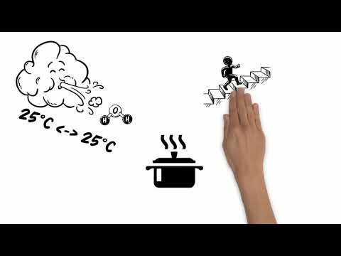 Der Taupunkt, Kondenswasser. Wo oder was ist der Taupunkt?