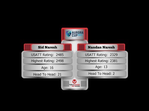 Sid Naresh (2485) vs Nandan Naresh (2329)