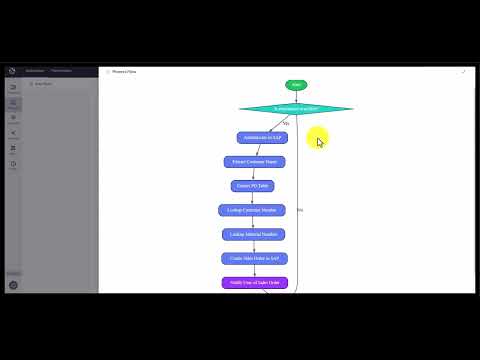 Extracting Information from SAP Sales Order with Kognitos