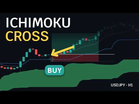 Video KT Ichimoku Cross EA MT4