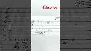 IDF curve #hydrology #numericals