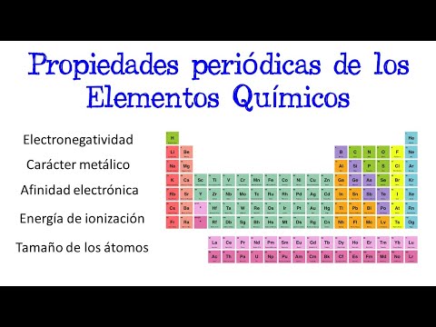 💥 Propiedades Periódicas de los Elementos Químicos ⚗️ [Fácil y Rápido] | QUÍMICA |