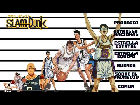 SLAM DUNK Player Skill Levels Part 2