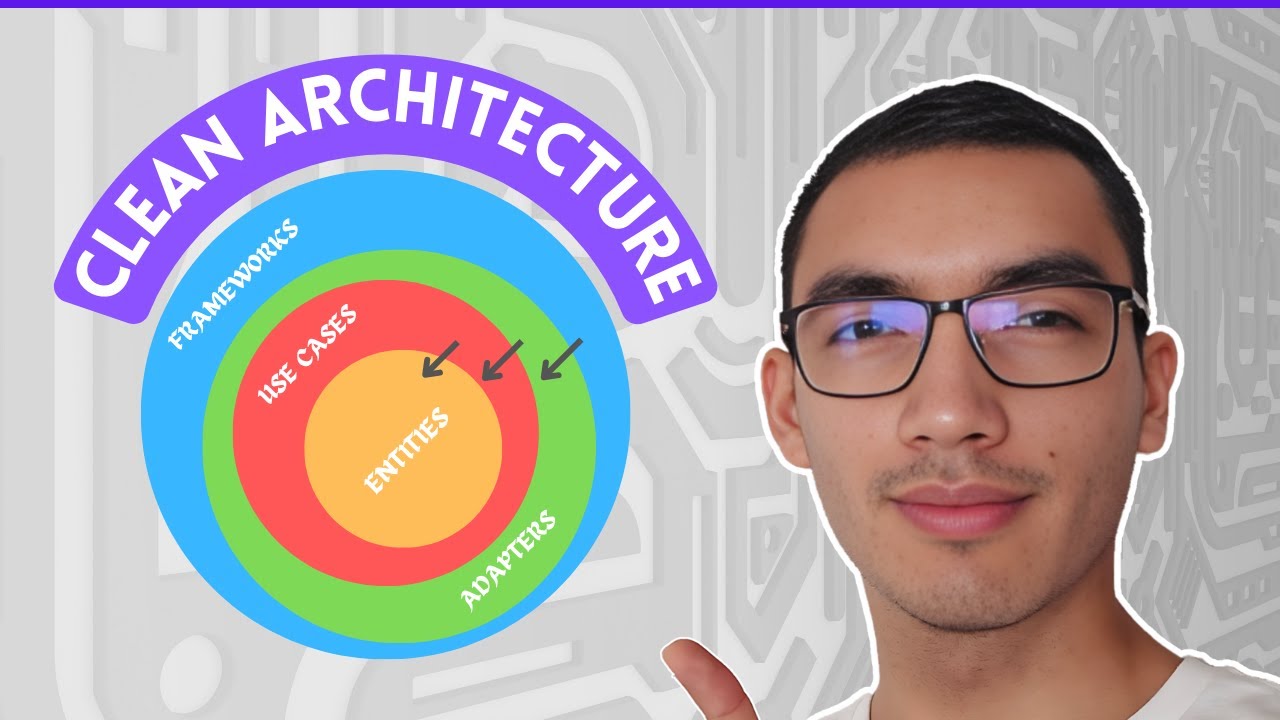 What Is Clean Architecture? (Initial .NET Setup)