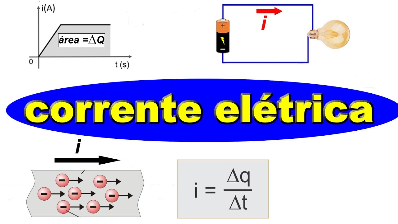 GRINGS - Aula 13 - Física Elétrica - Eletrodinâmica - Corrente Elétrica