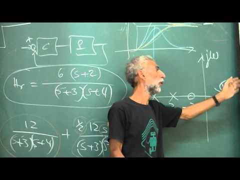 Aula 3 - Parte 5 - Revisão. Respostas no domínio do tempo e da frequência - DPZ