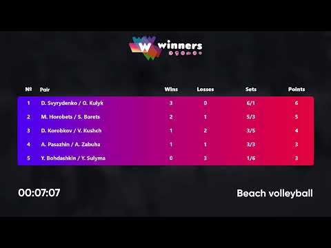 19:15 Y. Bohdashkin / Y. Sulyma - M. Horobets / S. Borets 25.09.2022 | Winners Beach Volleyball