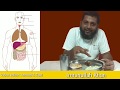 Khana Khane Ka Sahi Tareeqa By Imranullah Khan