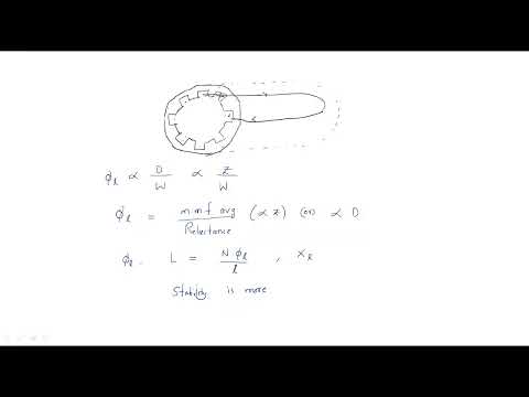 Synchronous generator Alternator Working Principle Lec 01