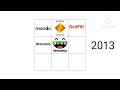 Video Game Developers Logo History