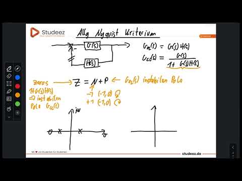 Allgemeines Nyquist Kriterium