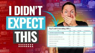 I Tracked Every Link on My Channel for 90 Days Here's What Surprised Me.