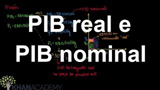 PIB real e PIB nominal | Macroeconomia | Khan Academy