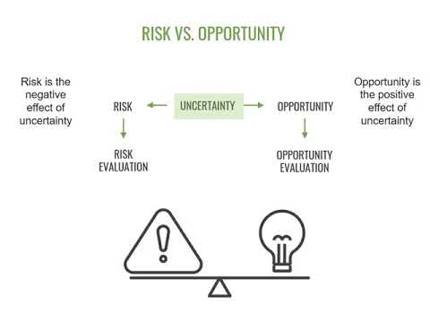6.3 - ISO 45001 RISK/OPPORTUNITY ASSESSMENT