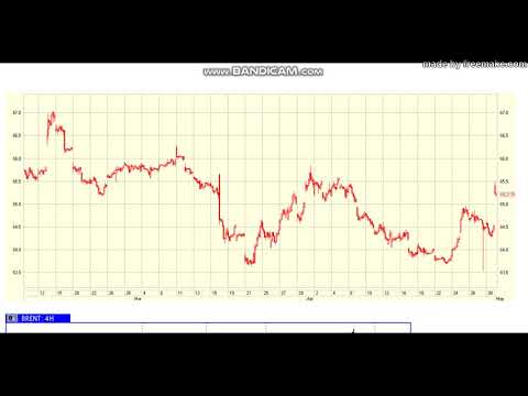 Обзор от 06.05.2019.