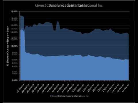 DXTV #139 | Kraft, Fiat, Intercontinental, British Airways