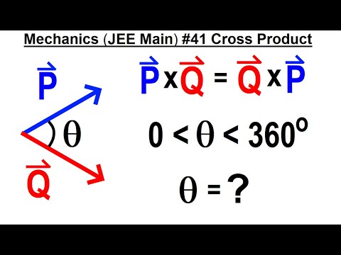 JEE Main Physics Mechanics 1 Circular Motion