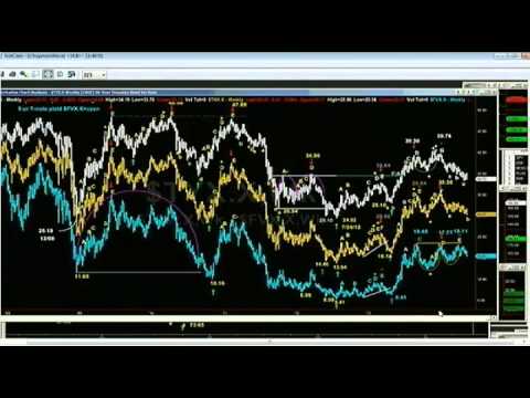 May 14th Tiger Technicians Hour with host Basil Chapman on TFNN   2014