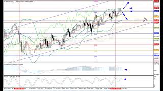 Weekly Forex forecast 25-29.01.21: EUR/USD, GBP/USD, USD/JPY, AUD/USD, Gold