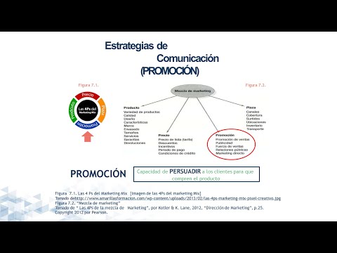 , title : 'Estrategias de Comunicación - Mezcla Promocional de Marketing 👍👍'