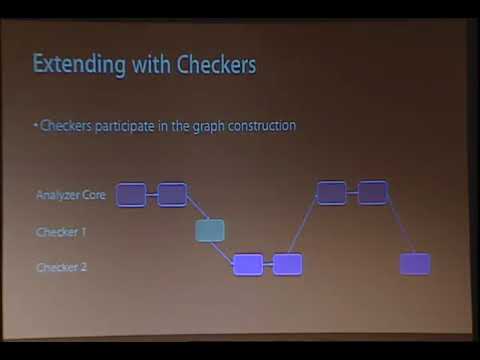 2012 LLVM Developers’ Meeting: A. Zaks & J. Rose “Building a Checker in 24 hours”