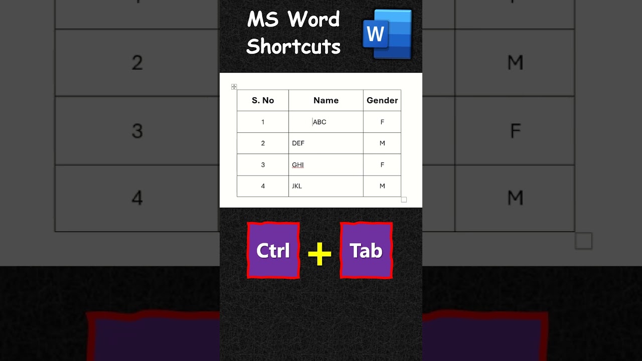 How to Insert a TAB Character or TAB Space in the Table Cell using Keyboard Shortcut in MS Word
