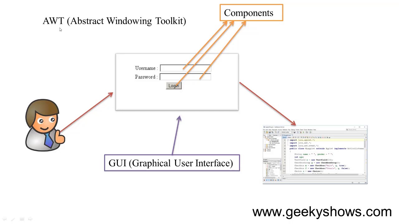 Introduction to Java AWT (Hindi)