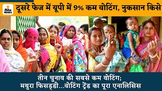 Loksabha Election 2024: दूसरे फेज में Uttar Pradesh में 9% कम हुई वोटिंग, मथुरा फिसड्‌डी