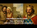 FRENCH REVOLUTION CLASS 9 HISTORY RAPID REVISION IN ONE SHOT Cbse NCERT
