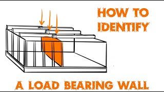 How to Identify a Load Bearing Wall
