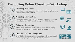 Decoding Value Creation | Private Equity Workshop