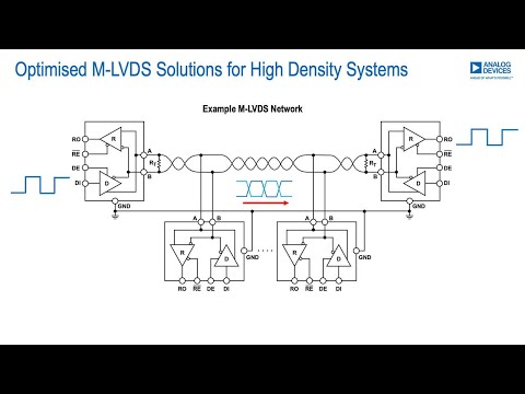 Optimised M-LVDS Solutions for High-Density Systems