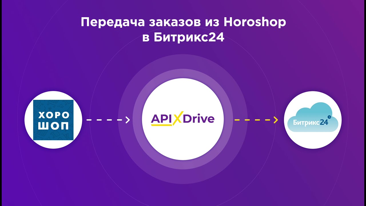 Как настроить выгрузку заказов по статусу из Horoshop в виде сделок в Битрикс24? Как настроить выгрузку заказов по статусу из Horoshop в виде сделок в Битрикс24?