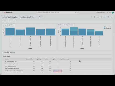 Watch: Apache Iceberg V3 on Databricks: From Ingestion to Analytics