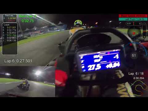 COPA BOTEQUIM GP KART 2022 - ETAPA 3 - #BATERIA FINAL SPRINT - BETO CARRERO - PENHA /SC (23/04/22)