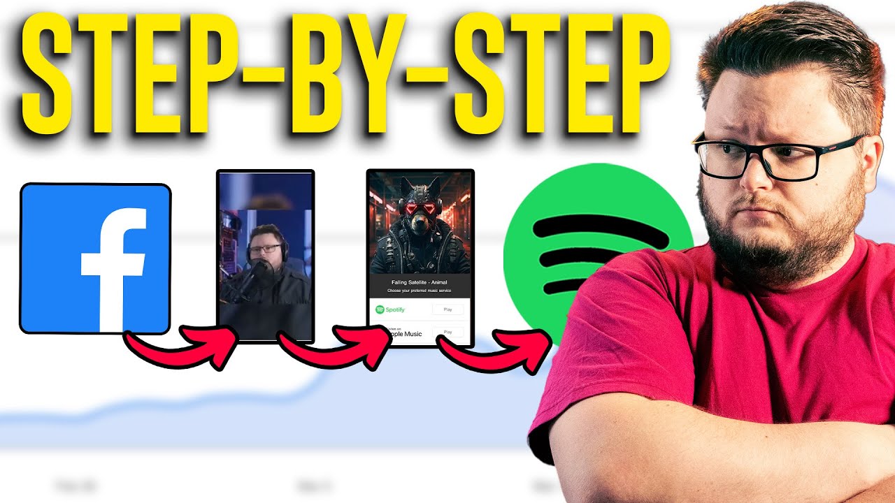 How to Promote Your Music on Spotify with Facebook Ads (Full Guide)