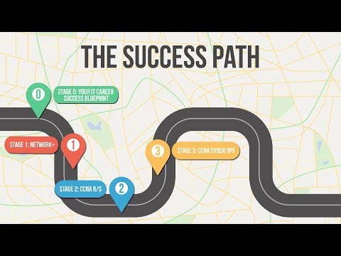 Your Cisco Cert Success Path (5 of 9) - Stage 3-CCNA Cyber Ops