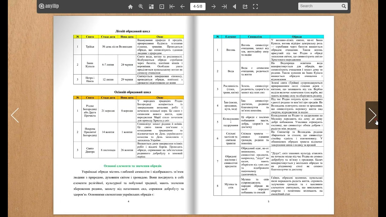 Лабораторна робота: створення конспекту "Народні свята України" засобами Word