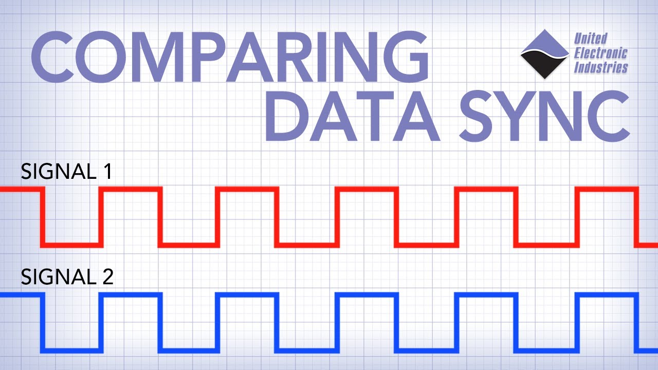 Comparing Data Sync Options