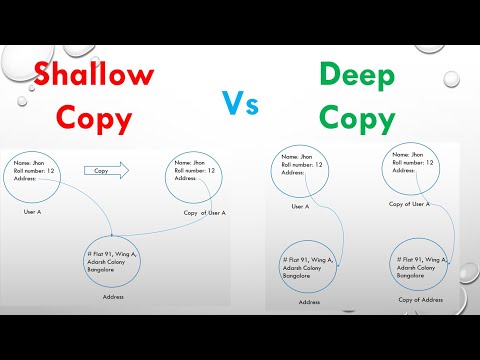Shallow Copy Vs  Deep Copy |  Java | OOPs concept