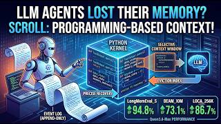Context as an Environment: Programmatic Context Management for Long-Ho