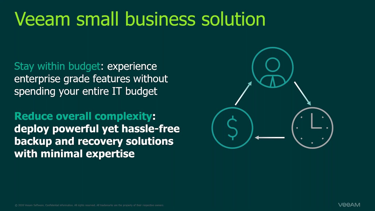 Are you supporting Small and Medium Sized Businesses (SMB)? We have you covered! video