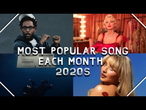 most popular song each month in the 2020s