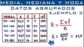 Grado noveno
