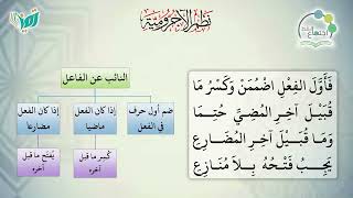 صورة شرح نظم الآجرومية مع التشجير | | 52 - 53 | | الشيخ البشير عصام المراكشي