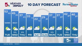 Weather Impact: St. Louis 10-Day forecast