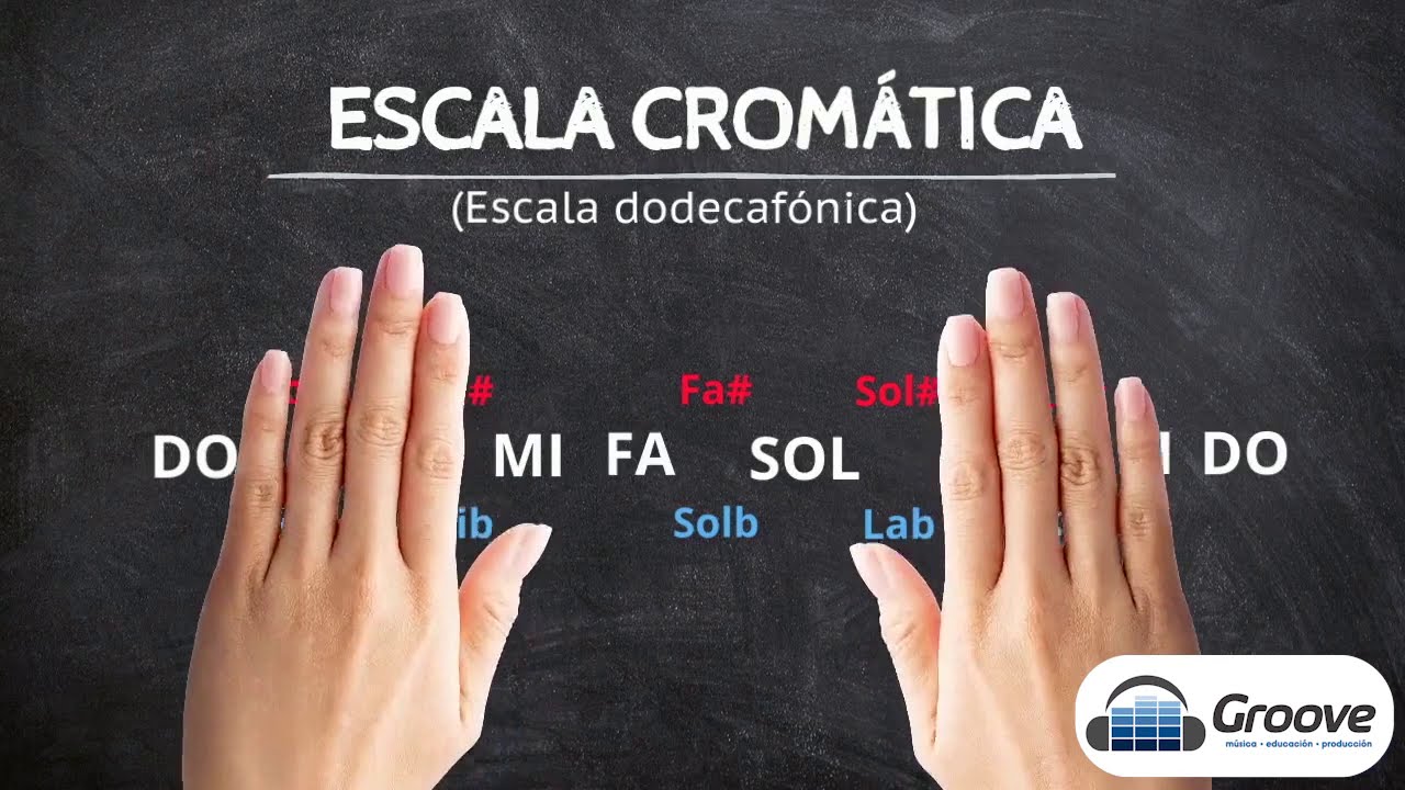 Escala Cromática