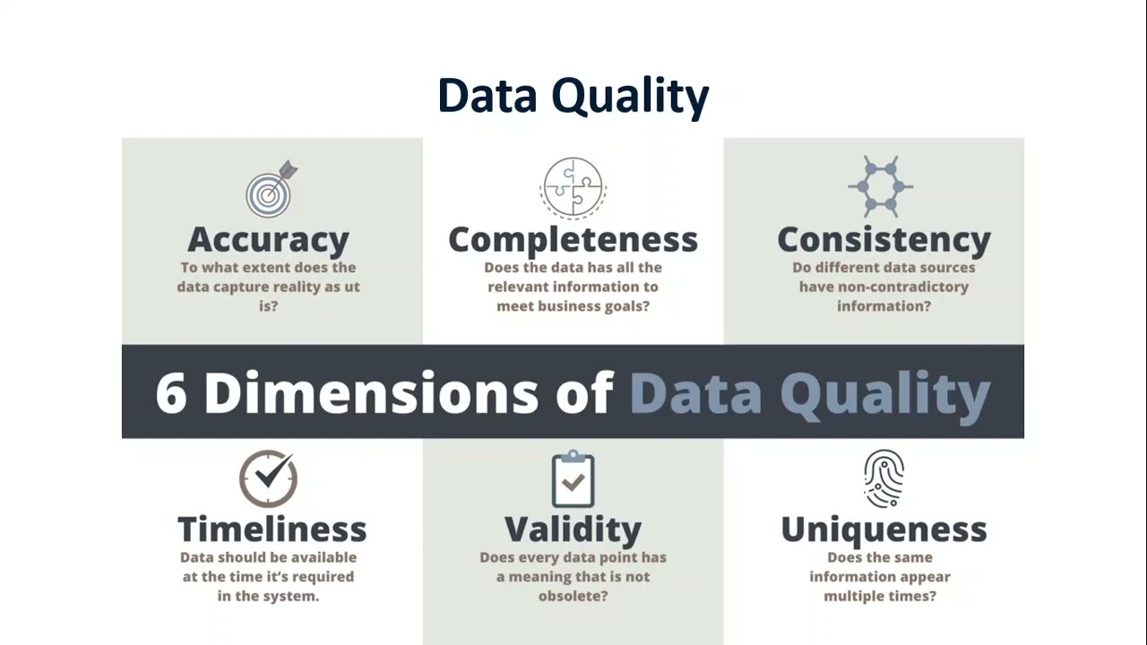 Data Engineering trends in 2022