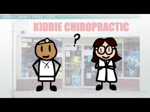 Lewin, Stage Model of Change Unfreezing   Changing   Refreezing AnimatedPart 5