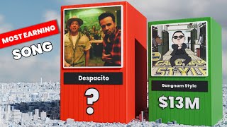 Most Earning Song From YouTube